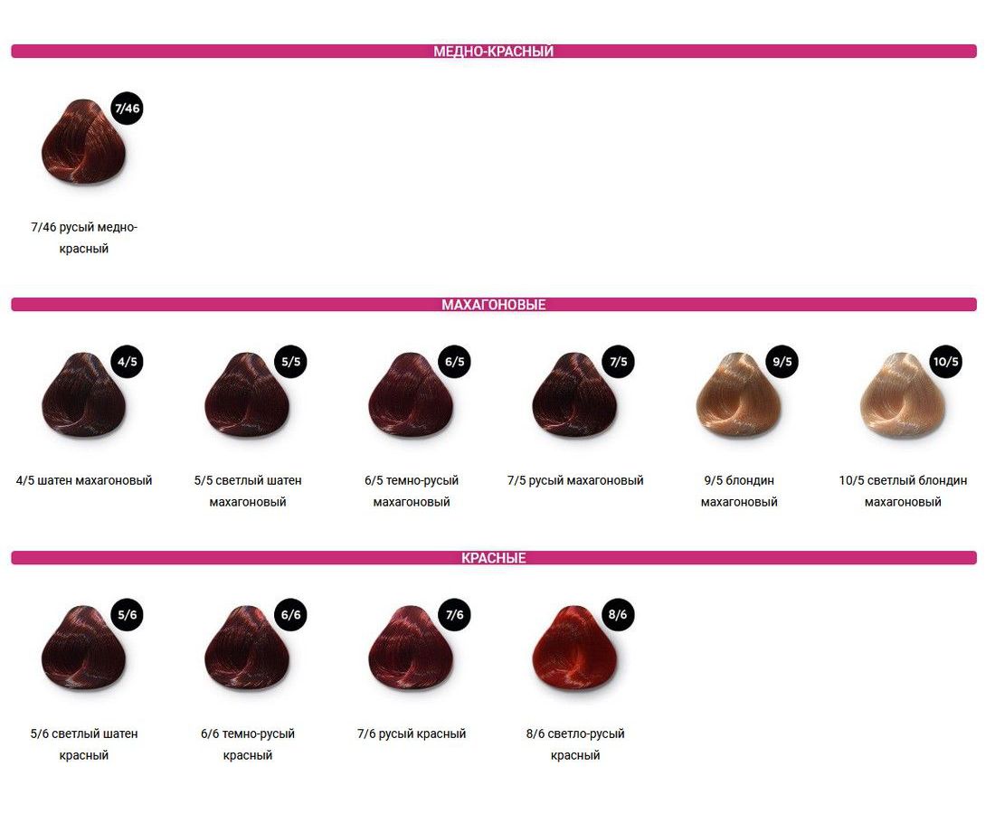 Олин колор краска для волос палитра. Олин колор краска палитра 6/1. Олин перманентная краска палитра. Палитра цветов краски для волос Оллин профессиональная перманентная.