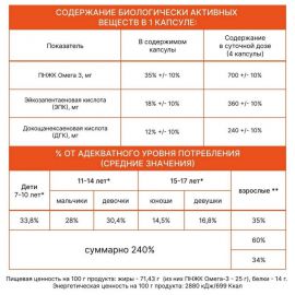 БАД Бьюти формула иммунитет и красота OMEGA-3 35% 60 капсул ARAVIA