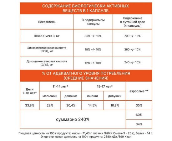 БАД Бьюти формула иммунитет и красота OMEGA-3 35% 60 капсул ARAVIA